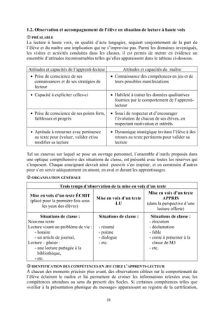 1.2. Observation et accompagnement de l’élève en situation de lecture à haute voix
  PRÉALABLE
La lecture à haute voix, en qualité d’acte langagier, requiert conjointement de la part de
l’élève et du maître une implication qui ne s’improvise pas. Parmi les domaines investigués,
les visites et activités conduites dans les classes, il est permis de mettre en évidence un
ensemble d’attitudes incontournables telles qu’elles apparaissent dans le tableau ci-dessous.

Attitudes et capacités de l’apprenti-lecteur              Attitudes et capacités du maître
  • Prise de conscience de ses                      • Connaissance des compétences en jeu et de
    connaissances et de ses stratégies de             leurs possibles manifestations
    lecteur
  • Capacité à expliciter celles-ci                 • Habileté à traiter les données qualitatives
                                                      fournies par le comportement de l’apprenti-
                                                      lecteur
  • Prise de conscience de ses points forts,        • Souci de respecter et d’encourager
    faiblesses et progrès                             l’évolution de chacun de ses élèves, en
                                                      respectant motivation et intérêts
  • Aptitude à retourner avec pertinence            • Dynamique stratégique invitant l’élève à des
    au texte pour évaluer, valider et/ou              retours au texte pertinents pour valider sa
    modifier sa lecture                               lecture

Tel un canevas sur lequel se pose un ouvrage personnel, l’ensemble d’outils proposés dans
une optique compréhensive des situations de classe, est présenté avec toutes les réserves qui
s’imposent. Chaque enseignant devrait ainsi pouvoir s’en inspirer, et en construire d’autres
pour s’en servir adéquatement en amont, en aval et durant les apprentissages.
  ORGANISATION GÉNÉRALE

                  Trois temps d’observation de la mise en voix d’un texte
                                                                Mise en voix d’un texte
 Mise en voix d’un texte ÉCRIT
                                    Mise en voix d’un texte             APPRIS
 (placé pour la première fois sous
                                              LU               (dans la perspective d’une
       les yeux des élèves)
                                                                    lecture offerte)
       Situations de classe :           Situations de classe :            Situations de classe :
Nouveau texte                                                            - élocution
Lecture visant un problème de vie :     - résumé                         - déclamation
   - horaire                            - poème                          - fable
   - un article de journal,             - dialogue                       - conte à présenter à la
Lecture – plaisir :                     - etc.                             classe de M3
   - une lecture partagée à la                                           - etc.
     bibliothèque,
   - etc.
  IDENTIFICATION DES COMPÉTENCES EN JEU CHEZ L’APPRENTI-LECTEUR
À chacun des moments précisés plus avant, des observations ciblées sur le comportement de
l’élève éclairent le maître et lui permettent de croiser les informations relevées avec les
compétences attendues au sens du prescrit des Socles. Si certaines compétences telles que
«veiller à la présentation phonique du message» apparaissent au registre de la certification,

                                               28
 