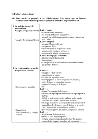 D. L’observation posturale

NB. Cette partie est proposée à titre d’information, étant donné que les éléments
    d’observation retenus dépassent largement le cadre fixé au présent travail.

 1. La maîtrise corporelle
    (kinesthésie)
    • adopter une posture correcte L’élève tient :
                                   • la tête droite ou « rentrée » ;
                                   • les épaules redressées ou courbées ;
                                   • un repli sur soi (épaules courbées, mains crispées sur
    • adopter des gestes cohérents   bras croisés…).
                                   L’élève adopte :
                                   • un regard franc ou fuyant;
                                   • une posture figée ;
                                   • un balancement d’un pied sur l’autre ;
                                   • une gestuelle timide ou appuyée ;
                                   • une gestuelle adroite ou maladroite.
                                   L’élève accompagne sa lecture :
                                   • de mouvements des mains ;
                                   • de mimiques ;
                                   • d’une gestuelle mobilisant des mouvements des bras,
                                     des jambes, du tronc…
 2. La gestion spatio-corporelle
    • le placement du corps      L’élève :
                                 • se déplace à bon escient ;
                                 • ne quitte pas sa place ;
                                 • détache son regard du texte ;
                                 • accompagne de la tête la longueur des phrases ;
                                 • met à distance le support de lecture ;
                                 • rapproche le support de lecture ;
    • les ressources spatiales   • etc.
                                 L’élève :
                                 • ignore l’occupation de l’espace ;
                                 • délimite un espace pour le lecteur et un espace pour le
                                   public ;
                                 • définit la position du public : debout, assis, sur des
                                   coussins, des chaises, les bancs de la classe, …
                                 • aménage les espaces spécifiques réservés au lecteur et
                                   aux publics (les distances entre le lecteur et le public,
                                   choix du mobilier, orientation du mobilier) ;
    • la gestion de              • prévoit des supports, des décors, des jeux de lumière.
      l’environnement, y compris L’élève :
      sonore                     • se préoccupe de l’acoustique ;
                                 • adapte sa voix en conséquence ;
                                 • réclame un enregistreur pour effectuer des essais ;
                                 • recourt à des supports « audio » tels que micro…




                                           32
 