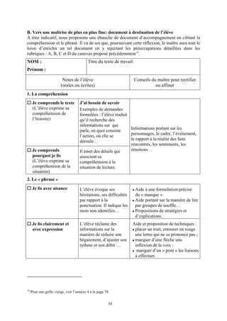 B. Vers une maîtrise de plus en plus fine: document à destination de l’élève
À titre indicatif, nous proposons une ébauche de document d’accompagnement en ciblant la
compréhension et le phrasé. Il va de soi que, poursuivant cette réflexion, le maître aura tout le
loisir d’enrichir un tel document en y injectant les préoccupations détaillées dans les
rubriques : A, B, C et D du canevas proposé précédemment 14.
NOM :                                      Titre du texte de travail:
Prénom :

                          Notes de l’élève                              Conseils du maître pour rectifier
                         (orales ou écrites)                                       ou affiner
1. La compréhension
      Je comprends le texte           J’ai besoin de savoir
      (L’élève exprime sa             Exemples de demandes
      compréhension de                formulées : l’élève traduit
      l’histoire)                     qu’il recherche des
                                      informations sur qui
                                                                  Informations portant sur les
                                      parle, en quoi consiste
                                                                  personnages, le cadre, l’événement,
                                      l’action, où elle se
                                                                  le rapport à la réalité des faits
                                      déroule…
                                                                  rencontrés, les sentiments, les
      Je comprends                    Il émet des détails qui     émotions…
      pourquoi je lis                 associent sa
      (L’élève exprime sa             compréhension à la
      compréhension de la             situation de lecture.
      situation)
2. Le « phrasé »
      Je lis avec aisance             L’élève évoque ses                Aide à une formulation précise
                                      hésitations, ses difficultés      du « manque ».
                                      par rapport à la                  Aide portant sur la manière de lire
                                      ponctuation. Il indique les       par groupes de souffle…
                                      mots non identifiés…              Propositions de stratégies et
                                                                        d’explications.
      Je lis clairement et            L’élève réclame des            Aide et proposition de techniques :
      avec expression                 informations sur la             placer un trait, entourer en rouge
                                      manière de réduire son          une lettre qui ne se prononce pas ;
                                      bégaiement, d’ajuster son       marquer d’une flèche une
                                      rythme et son débit …           inflexion de la voix ;
                                                                       marquer d’un « pont » les liaisons
                                                                      à effectuer.




14
     Pour une grille vierge, voir l’annexe 4 à la page 78.


                                                         34
 