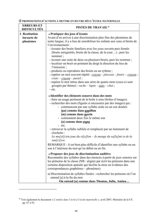 PROPOSITIONS D’ACTIONS À METTRE EN ŒUVRE DÈS L’ÉCOLE MATERNELLE
   ERREURS ET
                                                         PISTES DE TRAVAIL 16
   DIFFICULTÉS
 1. Restitution                  Pratiquer des jeux d’écoute
    inexacte de               Avant d’en arriver à une discrimination plus fine des phonèmes de
    phonèmes                  notre langue, il y a lieu de sensibiliser les enfants aux sons et bruits de
                              l’environnement :
                                - écouter des bruits familiers avec les yeux ouverts puis fermés
                                  (bruits enregistrés, bruits de la classe, de la cour…) ; puis les
                                  nommer ;
                                - écouter une suite de deux ou plusieurs bruits, puis les nommer ;
                                - localiser un bruit en pointant du doigt la direction du lieu de
                                  l’émission ;
                                - produire ou reproduire des bruits ou un rythme ;
                                - repérer un mot souvent répété : crayon – pinceau – feutre – crayon -
                                  craie – crayon – pastel ;
                                - repérer le mot intrus dans une série de quatre mots (ceux-ci sont
                                  groupés par thème) : vache – lapin – auto – chat ;
                                - etc.

                                 Identifier des éléments sonores dans des mots
                               - faire un usage pertinent de la boîte à sons (boîtes d’images).
                               - rechercher des mots (figurés si nécessaire par des images) qui :
                                       - commencent par une syllabe orale ou un son donnés
                                         [pa] comme dans papillon
                                         [m] comme dans marin
                                       - contiennent deux fois le même son
                                         [a] comme dans papa
                                       - etc.
                                - retrouver la syllabe oubliée et remplacée par un tintement de
                                  clochette :
                                  Le mu[si]cien joue du vi[o]lon – Je mange du sa[la]mi et de la
                                  sau[ci]sse.
                              REMARQUE : il est bien plus difficile d’identifier une syllabe ou un
                              son à l’intérieur du mot qu’en début ou en fin.
                                Proposer des jeux de discrimination auditive
                              Reconnaître des syllabes dans des énoncés à partir de jeux sonores sur
                              les prénoms de la classe (NB : aligner par écrit les prénoms dans une
                              certaine disposition spatiale qui facilite la mise en évidence des
                              correspondances graphèmes – phonèmes).
                              a) Discrimination de syllabes finales : rechercher les prénoms où l’on
                                entend [a] à la fin du mot.
                                       On entend [a] comme dans Thomas, Julia, Amina…




16
     Voir également le document « L’entrée dans l’écrit à l’école maternelle », avril 2007, Ministère de la CF,
      pp. 67 à 93.


                                                       40
 