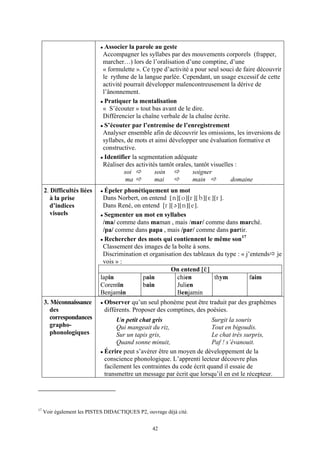 Associer la parole au geste
                             Accompagner les syllabes par des mouvements corporels (frapper,
                             marcher…) lors de l’oralisation d’une comptine, d’une
                             « formulette ». Ce type d’activité a pour seul souci de faire découvrir
                             le rythme de la langue parlée. Cependant, un usage excessif de cette
                             activité pourrait développer malencontreusement la dérive de
                             l’ânonnement.
                              Pratiquer la mentalisation
                             « S’écouter » tout bas avant de le dire.
                             Différencier la chaîne verbale de la chaîne écrite.
                              S’écouter par l’entremise de l’enregistrement
                             Analyser ensemble afin de découvrir les omissions, les inversions de
                             syllabes, de mots et ainsi développer une évaluation formative et
                             constructive.
                              Identifier la segmentation adéquate
                             Réaliser des activités tantôt orales, tantôt visuelles :
                                      soi         soin            soigner
                                       ma         mai             main            domaine
     2. Difficultés liées     Épeler phonétiquement un mot
        à la prise           Dans Norbert, on entend [n][o][r][b][è][r].
        d’indices            Dans René, on entend [r][e][n][é].
        visuels               Segmenter un mot en syllabes
                             /ma/ comme dans maman , mais /mar/ comme dans marché.
                             /pa/ comme dans papa , mais /par/ comme dans partir.
                              Rechercher des mots qui contiennent le même son 17
                             Classement des images de la boîte à sons.
                             Discrimination et organisation des tableaux du type : « j’entends      je
                             vois » :
                                                       On entend [C]
                            lapin           pain          chien         thym           faim
                            Corentin        bain          Julien
                            Benjamin                      Benjamin
     3. Méconnaissance        Observer qu’un seul phonème peut être traduit par des graphèmes
        des                   différents. Proposer des comptines, des poésies.
        correspondances            Un petit chat gris                   Surgit la souris
        grapho-                    Qui mangeait du riz,                 Tout en bigoudis.
        phonologiques              Sur un tapis gris,                   Le chat très surpris,
                                   Quand sonne minuit,                  Paf ! s’évanouit.
                              Écrire peut s’avérer être un moyen de développement de la
                              conscience phonologique. L’apprenti lecteur découvre plus
                              facilement les contraintes du code écrit quand il essaie de
                              transmettre un message par écrit que lorsqu’il en est le récepteur.




17
     Voir également les PISTES DIDACTIQUES P2, ouvrage déjà cité.


                                                  42
 