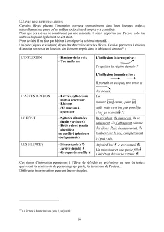 AVEC DES LECTEURS HABILES
Certains élèves placent l’intonation correcte spontanément dans leurs lectures orales ;
naturellement ou parce qu’un milieu socioculturel propice y a contribué.
Pour que ces élèves ne constituent pas une minorité, il serait opportun que l’école aide les
autres à disposer également de cet atout.
Pour ce faire il ne faut pas hésiter à enseigner le schéma intonatif.
Un code (signes et couleurs) devra être déterminé avec les élèves. Celui-ci permettra à chacun
d’annoter son texte en fonction des éléments repris dans le tableau ci-dessous 23 :

 L’INFLEXION                           - Hauteur de la voix      L’inflexion interrogative :
                                       - Ton uniforme
                                                                 Tu quittes la région demain ?

                                                                 L’inflexion énumérative :

                                                                 Il portait un casque, une veste et

                                                                 des bottes.
 L’ACCENTUATION                        - Lettres, syllabes ou    Co
                                         mots à accentuer
                                       - Liaisons                mment, cinq euros, pour un
                                       - /E/ muet ou à           café, mais ce n’est pas possible,
                                         accentuer               c’est un scandale !!
 LE DÉBIT                              - Syllabes détachées      Ils reculent, ils avancent, ils se
                                         (traits verticaux)      saisissent, ils s’attaquent comme
                                       - Débit ralenti (traits
                                         chenillés)              des lions. Puis, brusquement, ils
                                       ou accéléré (plusieurs    tombent sur le sol, complètement
                                       soulignements)            é / pui / sés.
 LES SILENCES                          - Silence (point)         Aujourd’hui , c’est samedi .
                                       - Arrêt (virgule)         Un monsieur et une petite fille
                                       - Groupes de souffle
                                                                 s’arrêtent devant la vitrine .

Ces signes d’intonation permettent à l’élève de réfléchir en profondeur au sens du texte :
quels sont les sentiments du personnage qui parle, les intentions de l’auteur…
Différentes interprétations peuvent être envisagées.




23
     La lecture à haute voix au cycle 3, déjà cité.


                                                      50
 