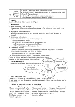 Contexte : préparation d’une campagne « Santé »
       Slogans
                     Compétences visées : exprimer un message par la parole et par le corps.
      « Santé »
                     Objectifs d'apprentissage :
      Niveau :
                     - écouter de manière active les messages exprimés ;
        6 - 12
                     - s’exprimer de manière audible pour être compris.
  Matériel
Encarts publicitaires et documents scientifiques.
   Déroulement
1. Appréhender une réalité complexe.
   Évocation des différentes représentations mentales : Pour toi, être en bonne santé, c'est
   …?
2. Dégager des pistes de recherche.
   Quatre pistes sont retenues : le petit déjeuner, la collation, les activités sportives, le
   sommeil.
3. Récolter des informations.
   Établir un questionnaire sur ces quatre sujets pour :
      - enquêter auprès des élèves ;
      - consulter des personnes ressources (infirmier, docteur…) ;
      - se documenter dans des ouvrages scientifiques ;
      - analyser des slogans sur les sujets choisis.
4. Élaborer des contenus
   Construire un tableau comparatif avec les données évaluées. Sélectionner les données
   essentielles à communiquer sous forme de slogans.
   Assurer l'organisation et la cohérence du texte
Lire, écouter des slogans sur la santé, l'alimentation, le mouvement.
Classer les slogans selon qu'ils favorisent une bonne santé ou non.
Imaginer un nouveau slogan pour le communiquer.                                   Le sommeil
                                                          Petit déjeuner
  Présenter les slogans                                   C'est s'équilibrer    C'est à merveille
Organiser une présentation originale avec des slogans.

                              Une collation                                       La gymnastique
                              C'est « fruit passion » »                           C'est fantastique
                                                                 Santé


   Place de la lecture orale
L’élève lit les questions de son questionnaire quand il mène son interview.
Il lit à haute voix son slogan pour entendre la musicalité (rimes et rythmes) puis pour le
communiquer.
  Activités en continuité à travers les trois cycles
              2½-6                              6–8                             8 – 12
Chanter la bonne habitude de la     Faire varier une donnée           Lire pour dire en cascade
semaine (ex. : Frère Jacques, frère dans un slogan, adapter un        la campagne « Santé à la
Jacques, dormez-vous ? dormez-      slogan au sujet modifié en        mode - Canon à plusieurs
vous ? Oui, j’ai les yeux fermés.   écoutant sa musicalité et en      voix ».
Huit heures sonnent ! ) avec        frappant le rythme.
variante de prénom.

                                              63
 
