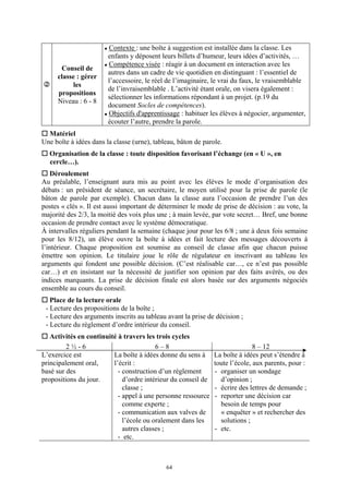 Contexte : une boîte à suggestion est installée dans la classe. Les
                        enfants y déposent leurs billets d’humeur, leurs idées d’activités, …
                        Compétence visée : réagir à un document en interaction avec les
      Conseil de
                        autres dans un cadre de vie quotidien en distinguant : l’essentiel de
     classe : gérer
                        l’accessoire, le réel de l’imaginaire, le vrai du faux, le vraisemblable
          les
                        de l’invraisemblable . L’activité étant orale, on visera également :
     propositions
                        sélectionner les informations répondant à un projet. (p.19 du
     Niveau : 6 - 8
                        document Socles de compétences).
                        Objectifs d'apprentissage : habituer les élèves à négocier, argumenter,
                        écouter l’autre, prendre la parole.
  Matériel
Une boîte à idées dans la classe (urne), tableau, bâton de parole.
  Organisation de la classe : toute disposition favorisant l’échange (en « U », en
  cercle…).
    Déroulement
Au préalable, l’enseignant aura mis au point avec les élèves le mode d’organisation des
débats : un président de séance, un secrétaire, le moyen utilisé pour la prise de parole (le
bâton de parole par exemple). Chacun dans la classe aura l’occasion de prendre l’un des
postes « clés ». Il est aussi important de déterminer le mode de prise de décision : au vote, la
majorité des 2/3, la moitié des voix plus une ; à main levée, par vote secret… Bref, une bonne
occasion de prendre contact avec le système démocratique.
À intervalles réguliers pendant la semaine (chaque jour pour les 6/8 ; une à deux fois semaine
pour les 8/12), un élève ouvre la boîte à idées et fait lecture des messages découverts à
l’intérieur. Chaque proposition est soumise au conseil de classe afin que chacun puisse
émettre son opinion. Le titulaire joue le rôle de régulateur en inscrivant au tableau les
arguments qui fondent une possible décision. (C’est réalisable car…, ce n’est pas possible
car…) et en insistant sur la nécessité de justifier son opinion par des faits avérés, ou des
indices marquants. La prise de décision finale est alors basée sur des arguments négociés
ensemble au cours du conseil.
   Place de la lecture orale
 - Lecture des propositions de la boîte ;
 - Lecture des arguments inscrits au tableau avant la prise de décision ;
 - Lecture du règlement d’ordre intérieur du conseil.
   Activités en continuité à travers les trois cycles
         2½-6                            6–8                                  8 – 12
L’exercice est           La boîte à idées donne du sens à      La boîte à idées peut s’étendre à
principalement oral,     l’écrit :                             toute l’école, aux parents, pour :
basé sur des               - construction d’un règlement       - organiser un sondage
propositions du jour.        d’ordre intérieur du conseil de     d’opinion ;
                             classe ;                          - écrire des lettres de demande ;
                           - appel à une personne ressource    - reporter une décision car
                             comme experte ;                     besoin de temps pour
                           - communication aux valves de         « enquêter » et rechercher des
                             l’école ou oralement dans les       solutions ;
                             autres classes ;                  - etc.
                           - etc.



                                             64
 