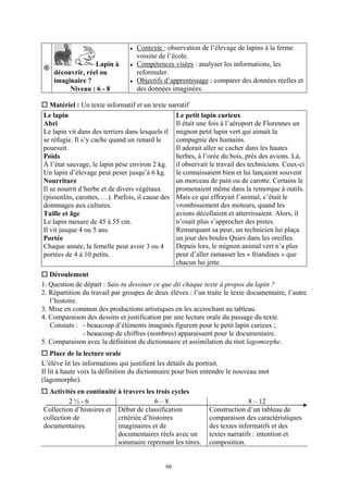 Contexte : observation de l’élevage de lapins à la ferme
                                  voisine de l’école.
                  Lapin à         Compétences visées : analyser les informations, les
    découvrir, réel ou            reformuler.
    imaginaire ?                  Objectifs d’apprentissage : comparer des données réelles et
         Niveau : 6 - 8           des données imaginées.

   Matériel : Un texte informatif et un texte narratif
Le lapin                                         Le petit lapin curieux
Abri                                             Il était une fois à l’aéroport de Florennes un
Le lapin vit dans des terriers dans lesquels il mignon petit lapin vert qui aimait la
se réfugie. Il s’y cache quand un renard le      compagnie des humains.
poursuit.                                        Il adorait aller se cacher dans les hautes
Poids                                            herbes, à l’orée du bois, près des avions. Là,
À l’état sauvage, le lapin pèse environ 2 kg. il observait le travail des techniciens. Ceux-ci
Un lapin d’élevage peut peser jusqu’à 6 kg. le connaissaient bien et lui lançaient souvent
Nourriture                                       un morceau de pain ou de carotte. Certains le
Il se nourrit d’herbe et de divers végétaux      promenaient même dans la remorque à outils.
(pissenlits, carottes, …). Parfois, il cause des Mais ce qui effrayait l’animal, c’était le
dommages aux cultures.                           vrombissement des moteurs, quand les
Taille et âge                                    avions décollaient et atterrissaient. Alors, il
Le lapin mesure de 45 à 55 cm.                   n’osait plus s’approcher des pistes.
Il vit jusque 4 ou 5 ans.                        Remarquant sa peur, un technicien lui plaça
Portée                                           un jour des boules Quies dans les oreilles.
Chaque année, la femelle peut avoir 3 ou 4       Depuis lors, le mignon animal vert n’a plus
portées de 4 à 10 petits.                        peur d’aller ramasser les « friandises » que
                                                 chacun lui jette.
   Déroulement
1. Question de départ : Sais-tu dessiner ce que dit chaque texte à propos du lapin ?
2. Répartition du travail par groupes de deux élèves : l’un traite le texte documentaire, l’autre
   l’histoire.
3. Mise en commun des productions artistiques en les accrochant au tableau.
4. Comparaison des dessins et justification par une lecture orale du passage du texte.
   Constats : - beaucoup d’éléments imaginés figurent pour le petit lapin curieux ;
               - beaucoup de chiffres (nombres) apparaissent pour le documentaire.
5. Comparaison avec la définition du dictionnaire et assimilation du mot lagomorphe.
    Place de la lecture orale
L’élève lit les informations qui justifient les détails du portrait.
Il lit à haute voix la définition du dictionnaire pour bien entendre le nouveau mot
(lagomorphe).
  Activités en continuité à travers les trois cycles
         2½-6                           6–8                                 8 – 12
Collection d’histoires et Début de classification            Construction d’un tableau de
collection de             critériée d’histoires              comparaison des caractéristiques
documentaires.            imaginaires et de                  des textes informatifs et des
                          documentaires réels avec un        textes narratifs : intention et
                          sommaire reprenant les titres.     composition.


                                             66
 