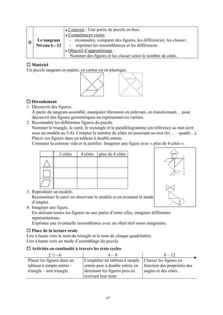 Contexte : Une partie de puzzle en bois
                        Compétences visées
     Le tangram         - reconnaître, comparer des figures, les différencier, les classer ;
     Niveau 6 - 12      - exprimer les ressemblances et les différences.
                        Objectif d’apprentissage :
                         Nommer des figures et les classer selon le nombre de côtés.

  Matériel
Un puzzle tangram en papier, en carton ou en plastique.




   Déroulement
1. Découvrir des figures.
   À partir du tangram assemblé, manipuler librement en enlevant, en transformant… pour
   découvrir des figures géométriques ou représentatives variées.
2. Reconnaître les différentes figures du puzzle.
   Nommer le triangle, le carré, le rectangle et le parallélogramme (en référence au mot écrit
   sous un modèle au 5-8). Compter le nombre de côtés en associant au mot (tri… – quadri…).
   Placer ces figures dans un tableau à double entrée.
   Constater la colonne vide et la justifier. Imaginer une figure avec « plus de 4 côtés ».

                  3 côtés      4 côtés    plus de 4 côtés




3. Reproduire un modèle.
   Reconstituer le carré en observant le modèle et en écoutant le mode
   d’emploi.
4. Imaginer une figure.
   En utilisant toutes les figures ou une partie d’entre elles, imaginer différentes
   représentations.
   Exprimer une éventuelle ressemblance avec un objet réel sinon imaginaire.
   Place de la lecture orale
Lire à haute voix le nom du triangle et le nom de chaque quadrilatère.
Lire à haute voix un mode d’assemblage du puzzle.
   Activités en continuité à travers les trois cycles
            2½-6                              6–8                               8 – 12
Placer les figures dans un      Compléter un tableau à simple       Classer les figures en
tableau à simple entrée :       entrée puis à double entrée en      fonction des propriétés des
triangle – non triangle.        dessinant les figures puis en       angles et des côtés.
                                écrivant leur nom.



                                              67
 