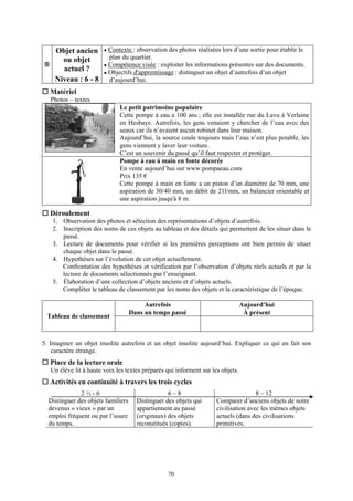 Objet ancien          Contexte : observation des photos réalisées lors d’une sortie pour établir le
      ou objet            plan du quartier.
                          Compétence visée : exploiter les informations présentes sur des documents.
      actuel ?            Objectifs d'apprentissage : distinguer un objet d’autrefois d’un objet
    Niveau : 6 - 8        d’aujourd’hui.
   Matériel
   Photos – textes
                              Le petit patrimoine populaire
                              Cette pompe à eau a 100 ans ; elle est installée rue du Lavu à Verlaine
                              en Hesbaye. Autrefois, les gens venaient y chercher de l’eau avec des
                              seaux car ils n’avaient aucun robinet dans leur maison.
                              Aujourd’hui, la source coule toujours mais l’eau n’est plus potable, les
                              gens viennent y laver leur voiture.
                              C’est un souvenir du passé qu’il faut respecter et protéger.
                              Pompe à eau à main en fonte décorée
                              En vente aujourd’hui sur www.pompaeau.com
                              Prix 135 €
                              Cette pompe à main en fonte a un piston d’un diamètre de 70 mm, une
                              aspiration de 30/40 mm, un débit de 21l/mm, un balancier orientable et
                              une aspiration jusqu'à 8 m.

   Déroulement
    1. Observation des photos et sélection des représentations d’objets d’autrefois.
    2. Inscription des noms de ces objets au tableau et des détails qui permettent de les situer dans le
       passé.
    3. Lecture de documents pour vérifier si les premières perceptions ont bien permis de situer
       chaque objet dans le passé.
    4. Hypothèses sur l’évolution de cet objet actuellement.
       Confrontation des hypothèses et vérification par l’observation d’objets réels actuels et par la
       lecture de documents sélectionnés par l’enseignant.
    5. Élaboration d’une collection d’objets anciens et d’objets actuels.
       Compléter le tableau de classement par les noms des objets et la caractéristique de l’époque.

                                         Autrefois                               Aujourd’hui
                                    Dans un temps passé                           À présent
 Tableau de classement



5. Imaginer un objet insolite autrefois et un objet insolite aujourd’hui. Expliquer ce qui en fait son
   caractère étrange.
   Place de la lecture orale
   Un élève lit à haute voix les textes préparés qui informent sur les objets.
   Activités en continuité à travers les trois cycles
              2½-6                                6–8                                8 – 12
  Distinguer des objets familiers     Distinguer des objets qui      Comparer d’anciens objets de notre
  devenus « vieux » par un            appartiennent au passé         civilisation avec les mêmes objets
  emploi fréquent ou par l’usure      (originaux) des objets         actuels (dans des civilisations
  du temps.                           reconstitués (copies).         primitives.




                                                  70
 