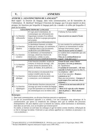 V.                                          ANNEXES
ANNEXE 1 : LES FONCTIONS DU LANGAGE 25
Bref rappel : la fonction du langage, dans toute communication, est de transmettre de
l’information. R. Jakobson 26 distingue 6 fonctions du langage, que l’on peut répartir en deux
groupes :les fonctions par lesquelles le langage parle du « monde » et celles par lesquelles il
parle de lui-même.
                                     LES 6 FONCTIONS DU LANGAGE                                     EXEMPLES
                                             Il s’agit, pour le destinateur, de         J’informe X d’une réalité :
                                             communiquer une information non
                            1. La fonction   linguistique à propos d’un référent        Tom est arrivé en retard à l’école.
A. Le langage et le monde




                               référentielle donné, de décrire sa propre perception
                                             de la réalité.
                                             AGIR SUR LES CONNAISSANCES
                                             Le destinateur transmet, en même          Je veux montrer les sentiments que
                            2. La fonction   temps que le message, ses sentiments. il  j’éprouve en transmettant le même
                               émotive       s’implique dans ce qui est transmis.      message (énervement, regret, …)
                                             AGIR SUR LES ÉMOTIONS                     Tom est encore arrivé en retard !
                                             Le destinateur, en transmettant le        Je voudrais faire comprendre que cela
                            3. La fonction   message, attend une réaction du           doit changer :
                               conative      destinataire, verbale ou autre.           Tom, tu es continuellement en
                                             AGIR SUR LES COMPORTEMENTS                retard ! Cela doit cesser !
                                             Cette fonction considère, en plus du      Vienne la nuit, sonne l’heure
                                             contenu, la forme du message ; elle       Les jours s’en vont, je demeure.
                            4. La fonction
                                             touche surtout les domaines de la         (G. Apollinaire)
                               poétique
                                             poésie, du théâtre, de la publicité, …    Un parfum de nouveauté… (de nou-
B. Le langage et lui-même




                                                                                       veau thé ?) Publicité pour les thés X.
                                              Elle est relative à la nécessité d’un    Au téléphone : Allô ?
                                              contact à établir entre les deux         Lors d’une rencontre : Bonjour,
                            5. La fonction    interlocuteurs afin de permettre une     comment ça va ?
                               phatique       « connexion » ou la maintenir.           Dans une conversation : À propos, il
                                                                                       serait temps d’en venir aux choses
                                                                                       sérieuses…
                                              Cette dernière fonction concerne tout    - Cheval est un mot masculin de six
                            6. La fonction    message qui traite lui-même du langage lettres.
                               métalinguis-   et qui doit permettre aux interlocuteurs - Mick est le sujet du verbe chanter
                               tique          de communiquer avec un même code.         dans la phrase « Mick chante
                                                                                        faux ».
Remarques
1. Dans toute communication, ces diverses fonctions peuvent se superposer.
2. Ce qui est essentiellement reproché à ce schéma, c’est une conception trop mécanique de la
   communication, qui ignore la complexité des échanges ainsi que la subtilité des processus
   d'interprétation. On peut déplorer aussi la linéarité du schéma, reliant destinateur et destinataire,
   mais dans un seul sens, avec un récepteur qui resterait passif.
   En réalité, ce dernier est actif dans les échanges et agit lui-même comme émetteur, influençant de
   ce fait le message lui-même. Il devient ce que certains appellent un « émetteur en puissance » ou
   « un co-émetteur ».




25
                D’après SIOUFFI G. et VAN RAEMDONCK D., 100 fiches pour comprendre la linguistique, Bréal, 1999.
26
                Roman JAKOBSON, linguiste américain d’origine russe (1896-1982).


                                                                      73
 