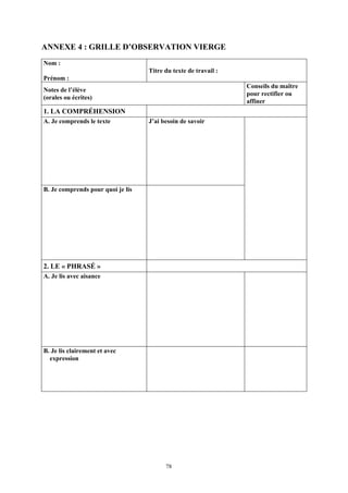 ANNEXE 4 : GRILLE D’OBSERVATION VIERGE
Nom :
                                   Titre du texte de travail :
Prénom :
                                                                 Conseils du maître
Notes de l’élève
                                                                 pour rectifier ou
(orales ou écrites)
                                                                 affiner
1. LA COMPRÉHENSION
A. Je comprends le texte           J’ai besoin de savoir




B. Je comprends pour quoi je lis




2. LE « PHRASÉ »
A. Je lis avec aisance




B. Je lis clairement et avec
  expression




                                         78
 