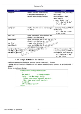 Apprendre Php
Fonctions Commentaires Exemple
sort($var) trie les éléments selon un ordre
numérique ou alphabétique et
réaffecte les indices du tableau
$dept=array ("des","dpa","dbe");
sort($dept);
while (list($indice, $val)
=each($dept) )
{ echo ("$indice - $val");
// "0 - dbe" puis "1 - des"
// puis "2 - dpa"
}
asort($var) trie les éléments mais ne réaffecte pas
les indices
$dept=array ("des","dpa","dbe");
asort($dept);
// "2 - dbe" puis "0 - des"
// puis "1 - dpa"
rsort($var) même fonction que sort() mais trie les
éléments en ordre inverse
arsort($var) même fonction que asort() mais trie les
éléments en ordre inverse
ksort($var) trie par valeur d'indice
krsort($sort) même fonction que ksort() mais trie les
indices en ordre inverse
usort($var, $critere),
uasort($var, $critere),
uksort($var, $critere)
trie selon un critère donné par
l'utilisateur
// tri sur l'inverse de la chaîne
$dept=array ("des","dpa","dbe");
uasort($dept, strrev($dept));
// "1 - dpa" puis "2 - dbe"
// puis "0 - des"
! Un exemple d'utilisation des tableaux
Les tableaux sont très utiles pour travailler sur des formulaires à remplir.
Exemple : soit un formulaire dans lequel il faut remplir une succession d'identités de personnes (nom et
prénom)
On pourra simplement écrire :
<form action="submit.php" method=post>
<?
$nb_nom=10; // 10 noms à remplir
for $i= 1 ; $i <= $nb_noms ; $i++) ?>
Prénom : <input name="prenom[]" type=text>
Nom : <input name="nom[]" type=text>
<? endfor ?>
<BR> <input type="submit">
</form>
ENITA Bordeaux – UF Informatique - 13 -
 