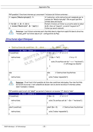 Apprendre Php
PHP possède 2 fonctions internes qui concernent l'inclusion de fichiers externes :
<? require ("MesScripts.php"); ?> A l'exécution, cette instruction est remplacée par le
contenu de "MesScripts.php". Elle ne peut pas être
utilisée dans une boucle
<? for ($i = 1 ; $i < 3 ; $i++)
{ include ("MesScripts" . $i . ".php"); }
?>
Permet d'inclure un fichier ou un autre selon la valeur
de $i. Avec un "require", ce serait toujours le 1er
fichier qui serait exécuté.
Remarque : Les fichiers externes sont cherchés dans le répertoire spécifié dans la directive
"include_path" du fichier php.ini (cf : configuration du Php)
Structures algorithmiques
• Instructions de condition : Si … alors … Si … alors … sinon …
Si… Alors … [Sinon …] Exemple
if (condition)
{
instructions;
… ;
}
if ($x > 1) // si x > 1
{
if ($y == "ha") // si y = 0
{
echo ("la surface est de " + x + " hectares") ;
// affichage du résultat
}
}
else
{
instructions ;
}
else // Instructions facultatives
{
echo ("valeur impossible");
}
Remarque : Il est tout à fait possible de faire des conditions imbriquées. Pour des facilités
de lecture du script, il est conseillé de décaler vers la droite les blocs if internes comme
dans l'exemple ci-dessus.
PHP possède aussi le mot-clé "elseif" qui permet d'associer un nouveau "if" dans le "else".
Si… Alors … [Sinon si…] Exemple
if (condition)
{
instructions;
… ;
}
if ($x > 1) // si x > 1
{
echo ("la surface est de " + $x + " hectares") ;
}
elseif (condition)
{
instructions ;
}
elseif ($x < 0) // Instructions facultatives
{
echo ("valeur impossible");
}
ENITA Bordeaux – UF Informatique - 21 -
 
