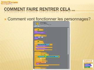 Comment faire rentrer cela …Comment vont fonctionner les personnages?15