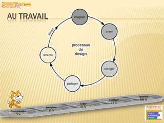 Comment vont fonctionner les personnages ?Avec les 21