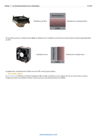 Partie 1 : Le fonctionnement d'un ordinateur 11/141 
Ventilateur top flow Schéma d'un ventirad top flow 
En revanche, pour les ventirad de type tower, le radiateur et le ventilateur sont mis l'un à côté de l'autre, de façon perpendiculaire 
au CPU : 
Ventilateur tower Schéma d'un ventirad tower 
La plupart des ventirad fournis d'office avec les CPU sont de type top-flow. 
La carte mère 
La carte mère est l’élément central de l’ordinateur. Elle est fixée au boîtier et est le support de tout un tas de cartes et autres 
composants dont nous parlerons bientôt. Voici à quoi une carte mère peut bien ressembler : 
www.siteduzero.com 
 