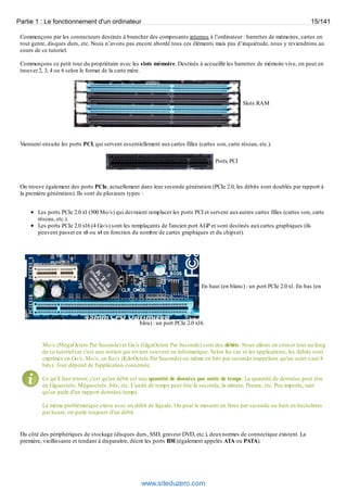 Partie 1 : Le fonctionnement d'un ordinateur 15/141 
Commençons par les connecteurs destinés à brancher des composants internes à l’ordinateur : barrettes de mémoires, cartes en 
tout genre, disques durs, etc. Nous n’avons pas encore abordé tous ces éléments mais pas d’inquiétude, nous y reviendrons au 
cours de ce tutoriel. 
Commençons ce petit tour du propriétaire avec les slots mémoire. Destinés à accueillir les barrettes de mémoire vive, on peut en 
trouver 2, 3, 4 ou 6 selon le format de la carte mère. 
Slots RAM 
Viennent ensuite les ports PCI, qui servent essentiellement aux cartes filles (cartes son, carte réseau, etc.). 
Ports PCI 
On trouve également des ports PCIe, actuellement dans leur seconde génération (PCIe 2.0, les débits sont doublés par rapport à 
la première génération). Ils sont de plusieurs types : 
Les ports PCIe 2.0 x1 (500 Mo/s) qui devraient remplacer les ports PCI et servent aux autres cartes filles (cartes son, carte 
réseau, etc.). 
Les ports PCIe 2.0 x16 (4 Go/s) sont les remplaçants de l'ancien port AGP et sont destinés aux cartes graphiques (ils 
peuvent passer en x8 ou x4 en fonction du nombre de cartes graphiques et du chipset). 
En haut (en blanc) : un port PCIe 2.0 x1. En bas (en 
bleu) : un port PCIe 2.0 x16. 
Mo/s (MégaOctets Par Seconde) et Go/s (GigaOctets Par Seconde) sont des débits. Nous allons en croiser tout au long 
de ce tutoriel car c'est une notion qui revient souvent en informatique. Selon les cas et les applications, les débits sont 
exprimés en Go/s, Mo/s, en Ko/s (KiloOctets Par Seconde) ou même en bits par seconde (rappelons qu'un octet vaut 8 
bits). Tout dépend de l'application concernée. 
Ce qu'il faut retenir, c'est qu'un débit est une quantité de données par unité de temps. La quantité de données peut être 
en Gigaoctets, Mégaoctets, bits, etc. L'unité de temps peut être la seconde, la minute, l'heure, etc. Peu importe, tant 
qu'on parle d'un rapport données/temps. 
La même problématique existe avec un débit de liquide. On peut le mesurer en litres par seconde ou bien en hectolitres 
par heure, on parle toujours d'un débit. 
Du côté des périphériques de stockage (disques durs, SSD, graveur DVD, etc.), deux normes de connectique existent. La 
première, vieillissante et tendant à disparaître, décrit les ports IDE (également appelés ATA ou PATA). 
www.siteduzero.com 
 