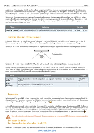 Partie 1 : Le fonctionnement d'un ordinateur 26/141 
quelconque à l’autre, ce qui signifie que les cellules rouge, verte et bleue reçoivent plus ou moins de courant électrique, sans 
pour autant être à leur maximum. Pour mesurer le temps de réponse, on s’intéressera donc plutôt au temps mis pour passer du 
gris au blanc, puis à nouveau au gris. C’est ce temps qui est indiqué par les constructeurs sur les fiches techniques des écrans. 
Le temps de réponse est un critère important lors du choix d’un écran. Il s’exprime en millisecondes (1 ms = 0,001 s), ce qui est 
une échelle relativement petite mais tout de même significative car on peut presque la mesurer « à l’oeil nu » (du moins, on peut 
ressentir les différences entre deux écrans). Si le temps de réponse est trop grand, les images ne se succèderont pas bien : une 
sensation de « flou » se fera ressentir. 
Critère Définition Exemples 
Temps de réponse Temps nécessaire pour qu’un pixel passe du gris au blanc, puis à nouveau au gris. 5 ms, 8 ms, 12 ms, etc. 
Angle de vision et rétro-éclairage 
Avez-vous déjà essayé de regarder un écran d’ordinateur à plusieurs ? J’imagine que oui. Si vous n’étiez pas bien en face de 
l’écran, vous avez peut-être subi les effets néfastes d’un angle de vision trop faible : vous ne voyiez pas bien l’image. 
Les angles de visions (horizontal et vertical) sont les angles auxquels on peut regarder l’écran sans que l’image ne se dégrade. 
Angle de vision 
Les angles de visions varient entre 160 et 180°, selon le type de dalle (nous allons en parler dans quelques instants). 
Le rétro-éclairage quant à lui est le procédé permettant de voir l’image dans le noir. Tous les écrans en sont bien sûr pourvus. 
Jusqu’à peu, le rétro-éclairage était effectué à la seule lumière de néons intégrés à l’écran. Aujourd’hui, on utilise plutôt des LED, 
ce qui permet de réduire l’épaisseur et la consommation électrique des écrans. 
Critère Définition Exemples 
Angles de 
vision 
Angles (horizontal et vertical) auxquels on peut regarder l’écran sans que l’image ne se 
dégrade. 
160°, 178°, 
etc. 
Rétro-éclairage 
Eclairage de l’écran permettant de l’utiliser dans le noir. - 
Fréquence 
La fréquence d’un écran LCD est une caractéristique plutôt secondaire, le temps de réponse étant un critère plus significatif. En 
effet, quel que soit l’écran, une fréquence de 60 Hz convient tout à fait. Certains modèles permettent de monter à 75 Hz, mais cela 
a souvent pour effet de dégrader l’image… et de faire mal aux yeux ! 
Aujourd’hui, on commence à voir apparaître des écrans capables de doubler cette fréquence et donc de monter à 120 Hz. Dans ce 
cas, il est recommandé d’utiliser cette fréquence afin de diminuer la rémanence (c’est-à-dire le temps que met l’écran à effacer une 
image après en avoir affiché une nouvelle). Cela dit, ces écrans sont peu nombreux, plus chers et la rémanence dépend aussi du 
temps de réponse. Avec certaines cartes graphiques, cette fréquence élevée permet même de jouer en 3D stéréoscopique. 
Tout cela est vrai pour les écrans LCD actuels. Il n’en est rien pour les vieux écrans CRT, dont nous parlerons plus loin. 
Les types de dalles 
Les écrans les plus répandus : les LCD 
Les écrans LCD utilisent, comme leur nom acronyme l’indique, des cristaux liquides pour afficher les images. Mais que 
www.siteduzero.com 
 