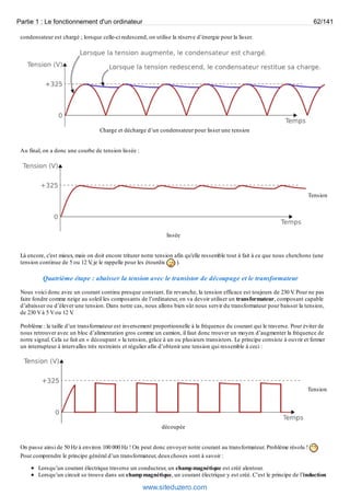 Partie 1 : Le fonctionnement d'un ordinateur 62/141 
condensateur est chargé ; lorsque celle-ci redescend, on utilise la réserve d’énergie pour la lisser. 
Charge et décharge d’un condensateur pour lisser une tension 
Au final, on a donc une courbe de tension lissée : 
Tension 
lissée 
Là encore, c'est mieux, mais on doit encore triturer notre tension afin qu'elle ressemble tout à fait à ce que nous cherchons (une 
tension continue de 5 ou 12 V, je le rappelle pour les étourdis ). 
Quatrième étape : abaisser la tension avec le transistor de découpage et le transformateur 
Nous voici donc avec un courant continu presque constant. En revanche, la tension efficace est toujours de 230 V. Pour ne pas 
faire fondre comme neige au soleil les composants de l’ordinateur, on va devoir utiliser un transformateur, composant capable 
d’abaisser ou d’élever une tension. Dans notre cas, nous allons bien sûr nous servir du transformateur pour baisser la tension, 
de 230 V à 5 V ou 12 V. 
Problème : la taille d’un transformateur est inversement proportionnelle à la fréquence du courant qui le traverse. Pour éviter de 
nous retrouver avec un bloc d’alimentation gros comme un camion, il faut donc trouver un moyen d’augmenter la fréquence de 
notre signal. Cela se fait en « découpant » la tension, grâce à un ou plusieurs transistors. Le principe consiste à ouvrir et fermer 
un interrupteur à intervalles très restreints et régulier afin d’obtenir une tension qui ressemble à ceci : 
Tension 
découpée 
On passe ainsi de 50 Hz à environ 100 000 Hz ! On peut donc envoyer notre courant au transformateur. Problème résolu ! 
Pour comprendre le principe général d’un transformateur, deux choses sont à savoir : 
Lorsqu’un courant électrique traverse un conducteur, un champ magnétique est créé alentour. 
Lorsqu’un circuit se trouve dans un champ magnétique, un courant électrique y est créé. C’est le principe de l’induction 
www.siteduzero.com 
 
