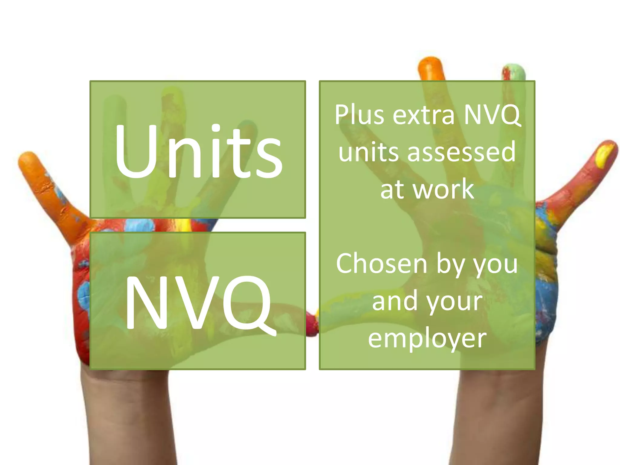 Units
NVQ
Plus extra NVQ
units assessed
at work
Chosen by you
and your
employer
