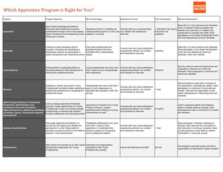 Apprentice Programs | PDF