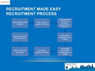 Apprenticeship | PDF