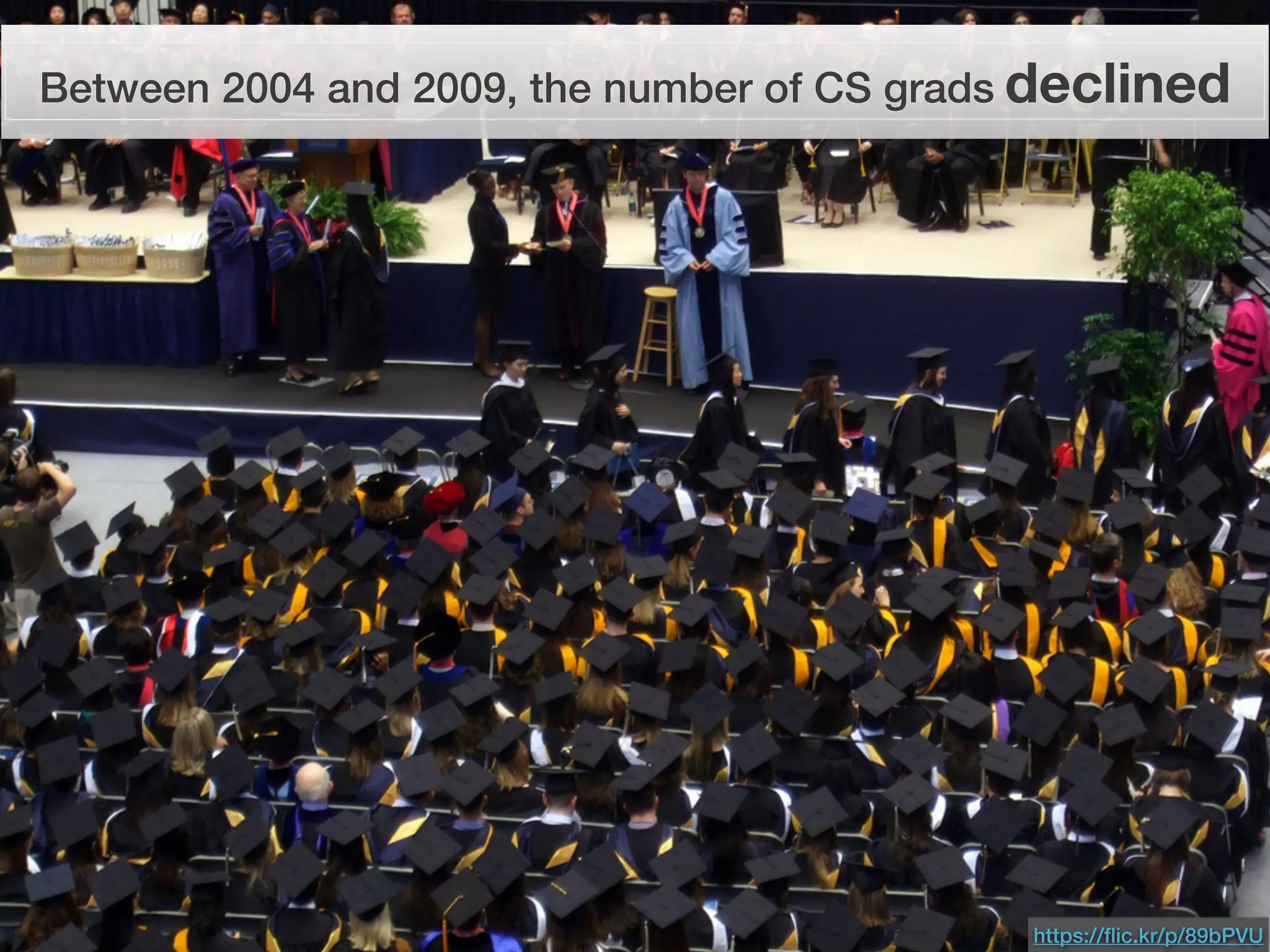 https://ﬂic.kr/p/89bPVU
Between 2004 and 2009, the number of CS grads declined
 
