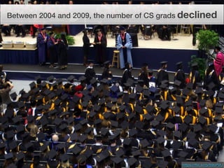https://ﬂic.kr/p/89bPVU
Between 2004 and 2009, the number of CS grads declined
 