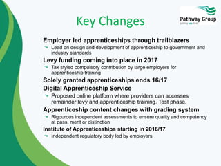 Key Changes
Employer led apprenticeships through trailblazers
Lead on design and development of apprenticeship to government and
industry standards
Levy funding coming into place in 2017
Tax styled compulsory contribution by large employers for
apprenticeship training
Solely granted apprenticeships ends 16/17
Digital Apprenticeship Service
Proposed online platform where providers can accesses
remainder levy and apprenticeship training. Test phase.
Apprenticeship content changes with grading system
Rigourous independent assessments to ensure quality and competency
at pass, merit or distinction
Institute of Apprenticeships starting in 2016/17
Independent regulatory body led by employers
 