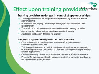 Effect upon training providers
Training providers no longer in control of apprenticeships
Training providers will no longer be directly funded by the SFA to deliver
apprenticeship
Business model, supply chain and procuring apprenticeships will need
radical reform
There will be no prime contractors or sub contracted training providers
Aim to heavily reduce sub contracting or monitor it closely
Job losses will happen if there’s no strategy
Many more apprenticeships will become available
Companies may be retraining their existing staff to get them up to
standards set by trailblazers
Training providers need to rethink positioning of services, ramp up quality
of marketing and value proposition to offer best training services particularly
tailored approaches
Qualifications may phase out which leaves room for CPD-based delivery.
Potential for training providers to train up mid-sized organisations on how to
run apprenticeship programmes.
 