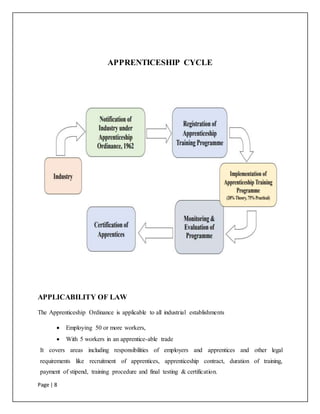 Apprenticeship Process Schedule.pdf Apprenticeship (Report) | DOCX