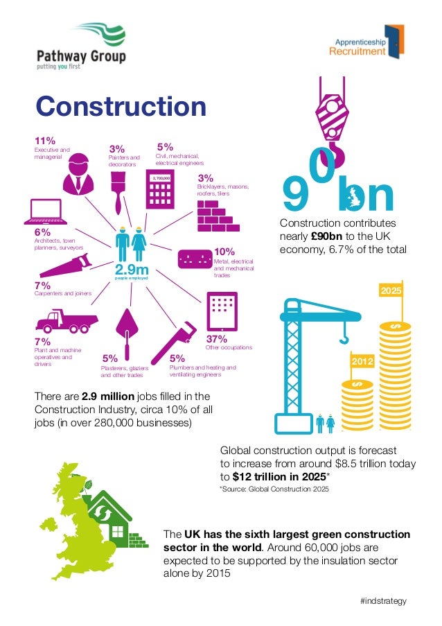 Contribution of the Construction Sector to the UK Economy