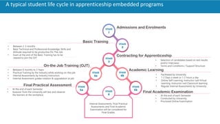Apprenticeship embedded degree program.pdf