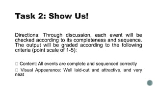 Directions: Through discussion, each event will be
checked according to its completeness and sequence.
The output will be graded according to the following
criteria (point scale of 1-5):
Content: All events are complete and sequenced correctly
Visual Appearance: Well laid-out and attractive, and very
neat
 