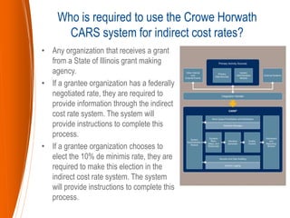• Any organization that receives a grant
from a State of Illinois grant making
agency.
• If a grantee organization has a federally
negotiated rate, they are required to
provide information through the indirect
cost rate system. The system will
provide instructions to complete this
process.
• If a grantee organization chooses to
elect the 10% de minimis rate, they are
required to make this election in the
indirect cost rate system. The system
will provide instructions to complete this
process.
Who is required to use the Crowe Horwath
CARS system for indirect cost rates?
 