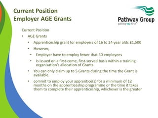 Current Position
Employer AGE Grants
Current Position
• AGE Grants
• Apprenticeship grant for employers of 16 to 24 year olds £1,500
• However,
• Employer have to employ fewer that 50 employees
• Is issued on a first-come, first-served basis within a training
organisation’s allocation of Grants
• You can only claim up to 5 Grants during the time the Grant is
available.
• commit to employ your apprentice(s) for a minimum of 12
months on the apprenticeship programme or the time it takes
them to complete their apprenticeship, whichever is the greater
 