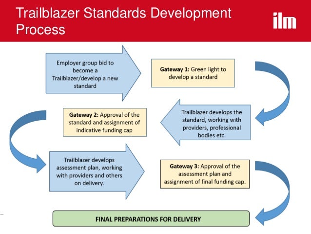 Apprenticeship Levy Slideshow Apprenticeship Levy Slideshow