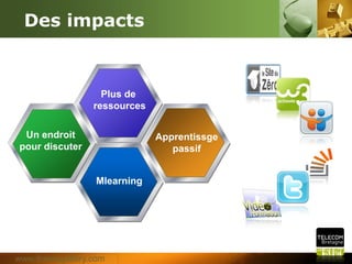 Des impacts



                   Plus de
                 ressources

 Un endroit                   Apprentissge
pour discuter                    passif


                  Mlearning




www.themegallery.com
 
