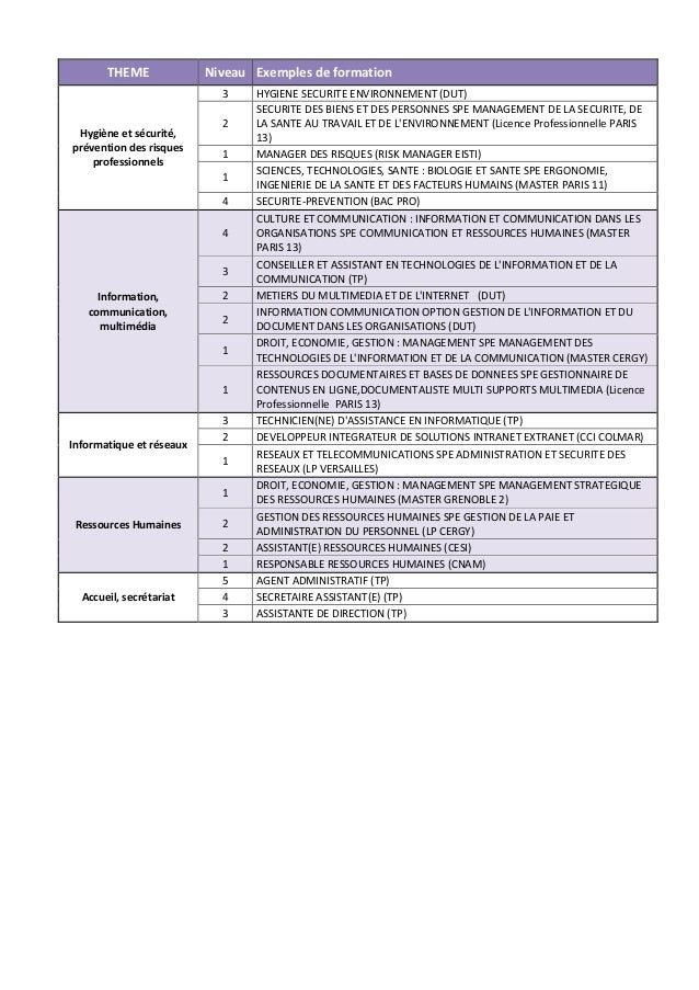 L'apprentissage dans la fonction publique de l'Etat, 2016