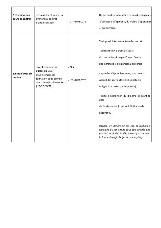 L Apprentissage Dans La Fonction Publique De L Etat 2016