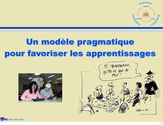 OBJECTIFS

Compétences
et activités
de l'apprenant

METHODES

OUTILS

Un modèle pragmatique
pour favoriser les apprentissages

© M. Lebrun, 2011
1

 