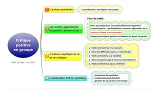 Le “prof” n’est pas obligé de TOUT savoir
Sa mission est de concevoir et mettre en œuvre des situations d’apprentissage.
Il prépare les situations et accompagne les apprenants.
Sa mission est de concevoir et mettre en œuvre des situations d’apprentissage.
Il prépare les situations et accompagne les apprenants.
Gilles Le Page - @lepagegilles - nov 2013
L’apprentissage a lieu
● lors de la production collaborative
● lors de son exploitation.
La production des apprenants va constituer la ressource capitalisée
Le formateur/enseignant est animateur : il fait en sorte que les
apprenants produisent et s’expriment de façon positive. Il anime,
coordonne, fait respecter les consignes, gère le temps et les
ressources, pondère les échanges.
ÉclairageÉclairage
 