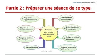 Les consignes sont très précises
Face à face : réponses immédiates aux questions, reformulation des consignes,
remédiation dans l'instant ...
Distance : les consignes sont seulement lues, comme à un examen.
●
Pas d'échange synchrone avec l'enseignant/formateur ou avec ses pairs.
S'il y a doute, la production est bloquée.
●
L'envoi des productions par Internet est facteur d'erreur
(erreurs « d'aiguillage »)
Face à face : réponses immédiates aux questions, reformulation des consignes,
remédiation dans l'instant ...
Distance : les consignes sont seulement lues, comme à un examen.
●
Pas d'échange synchrone avec l'enseignant/formateur ou avec ses pairs.
S'il y a doute, la production est bloquée.
●
L'envoi des productions par Internet est facteur d'erreur
(erreurs « d'aiguillage »)
Gilles Le Page - @lepagegilles - nov 2013
Consignes précises et très clairement formulées = gain de temps et d'énergie
➔ pour les apprenants
➔ pour le formateur/enseignant
● ...sur les réponses aux courriels, les échanges sur les forums, les dépôt de fichiers, la récupération des
travaux, l'indexation des documents, l'évaluation des travaux, etc.
ÉclairageÉclairage
 