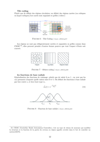 Tile coding
Plutôt que de déﬁnir des régions circulaires, on déﬁnit des régions carrées (ou cubiques
ou hyper-cubiques) Les carrés sont organisés en grilles («tiles»)
Figure 6 – Tile Coding | Source :[SB18]-p217
Les régions ne sont pas obligatoirement carrées et organisées en grilles comme dans
CMAC 19, elles peuvent prendre d’autres formes pourvu que tout l’espace d’états soit
couvert.
Figure 7 – Others coding | Source :[SB18]-p220
les fonctions de base radiale
Généralisation des fonctions de voisinage ; plutôt que de valoir 0 ou 1 , on veut que les
s(i) prennent n’importe quelle valeur entre 0 et 1. On déﬁnit des fonctions à base radiale
par leur centre ci et leur écart type σi.
φs(i) = e
−
s−ci
2σi (14)
Figure 8 – Fonction de base radiale | Source :[SB18]-p221
19. CMAC (Cerebellar Model Articulation Controller), c’est un type de réseau de neurones qui modélise
la structure et la fonction de la partie du cerveau en région appelée cervelet dans le but de contrôler un
moteur[Alb75].
22
 