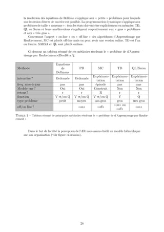 la résolution des équations de Bellman s’applique aux « petits » problèmes pour lesquels
une inversion directe de matrice est possible. La programmation dynamique s’applique aux
problèmes de taille « moyenne » : tous les états doivent être explicitement en mémoire. TD,
QL ou Sarsa et leurs améliorations s’appliquent respectivement aux « gros » problèmes
et aux « très gros ».
Concernant l’aspect « on-line » ou « oﬀ-line » des algorithmes d’Apprentissage par
Renforcement, MC est plutôt oﬀ-line mais on peut avoir une version online. TD est l’un
ou l’autre. SARSA et QL sont plutôt onlines.
Ci-dessous un tableau résumé de ces méthodes résolvant le « problème de d’Appren-
tissage par Renforcement»[Bou10]-p14.
Methode
Équations
de
Bellmans
PD MC TD QL/Sarsa
interative ? Ordonnée Ordonnée
Expérimen-
tation
Expérimen-
tation
Expérimen-
tation
freq. mise-à-jour pas pas épisode pas pas
Modele env ? Oui Oui Construit Non Non
retour ? r r R r r
fonction V et/ou Q V et/ou Q V et/ou Q V Q
type probleme petit moyen ass.gros gros tres gros
oﬀ/on line ? «on» «oﬀ»
«on» ou
«oﬀ»
«on»
Table 1 – Tableau résumé de principales méthodes résolvant le « problème de d’Apprentissage par Renfor-
cement »
Dans le but de facilité la perception de l’AR nous avons établi un modèle hiérarchique
sur son organisation (voir ﬁgure ci-dessous).
28
 