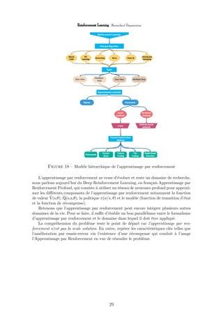 Figure 18 – Modèle hiérarchique de l’apprentissage par renforcement
L’apprentissage par renforcement ne cesse d’évoluer et reste un domaine de recherche,
nous parlons aujourd’hui du Deep Reinforcement Learning, en français Apprentissage par
Renforcement Profond, qui consiste à utiliser un réseau de neurones profond pour approxi-
mer les diﬀérents composants de l’apprentissage par renforcement notamment la fonction
de valeur ˆV(s,θ), ˆQ(s,a,θ), la politique π(a/s, θ) et le modèle (fonction de transition d’état
et la fonction de récompense).
Retenons que l’apprentissage par renforcement peut encore intégrer plusieurs autres
domaines de la vie. Pour se faire, il suﬃt d’établir un bon parallélisme entre le formalisme
d’apprentissage par renforcement et le domaine dans lequel il doit être appliqué.
La compréhension du problème reste le point de départ car l’apprentissage par ren-
forcement n’est pas la seule solution. En outre, repérer les caractéristiques clés telles que
l’amélioration par essaie-erreur via l’existence d’une récompense qui conduit à l’usage
l’Apprentissage par Renforcement en vue de résoudre le problème.
29
 