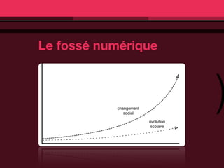 Le fossé numérique



           changement
              social

                        évolution
                                    )
                         scolaire
 