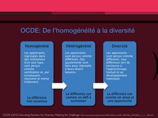 OCDE: De l’homogénéité à la diversité

                   Homogénéité                         Hétérogénéité                                    Diversité




                                                                                                                                                     )
                  Les apprenants,                     Les apprenants                              Les apprenants
                  regroupés dans                      sont perçus comme                           sont perçus comme
                  des institutions                    différents. Des                             différents. Leur
                  d'un seul type,                     ajustements sont                            différence sert de
                  sont perçus                         faits pour répondre                         ressource à
                  comme                               à leurs divers                              l'apprentissage
                  semblables et, par                  besoins.                                    mutuel et au
                  conséquent,                                                                     développement
                  reçoivent le même                                                               individuel.
                  traitement.



                                                       La différence vue                          La différence vue
                    La différence                      comme un déﬁ à                            comme un atout et
                    non reconnue                          surmonter                               une opportunité



OCDE (2010) Educating Teachers for Diversity: Meeting the Challenge   http://www.oecd.org/document/38/0,3343,en_2649_35845581_44572006_1_1_1_1,00.html
 
