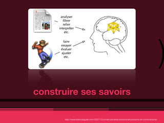 )
construire ses savoirs

       http://www.francoisguite.com/2007/10/constructivisme-socioconstructivisme-et-connectivisme/
 