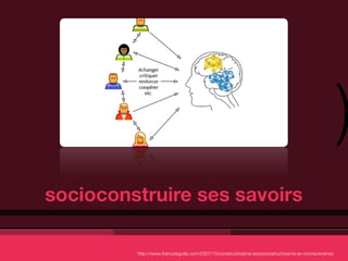 )
socioconstruire ses savoirs

         http://www.francoisguite.com/2007/10/constructivisme-socioconstructivisme-et-connectivisme/
 