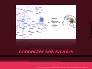 )
connecter ses savoirs

      http://www.francoisguite.com/2007/10/constructivisme-socioconstructivisme-et-connectivisme/
 