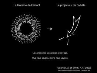 La lanterne de l’enfant                  Le projecteur de l’adulte




                La conscience se canalise avec l’âge.

                Plus nous savons, moins nous voyons.



                                          Gopnick, A. et Smith, A.R. (2009)
                                           http://www.alisongopnik.com/lantern_v_spotlight.htm
 